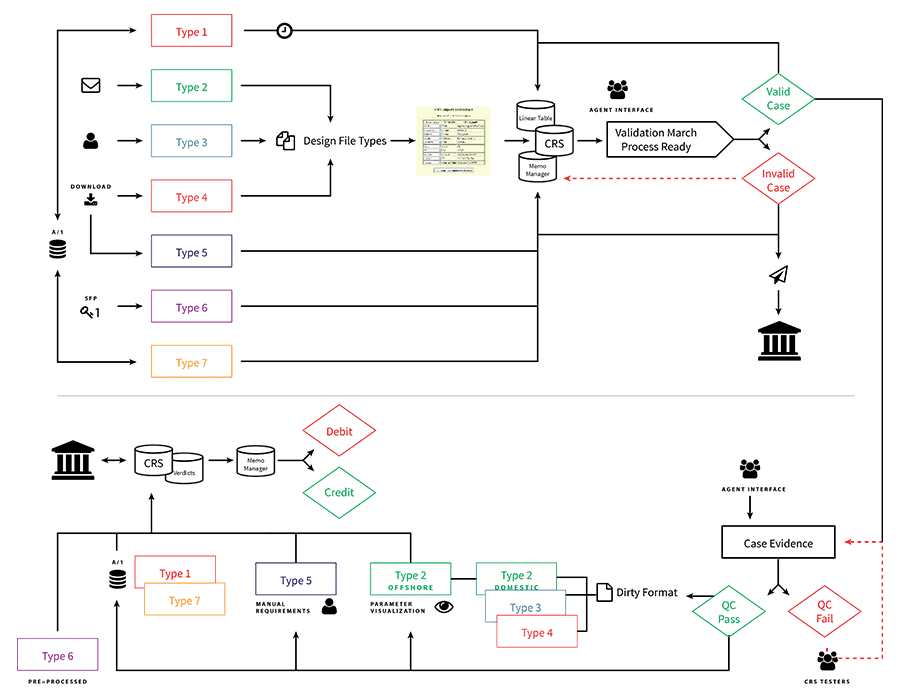 Userflows