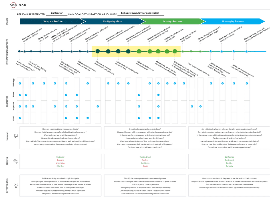 Journey Map